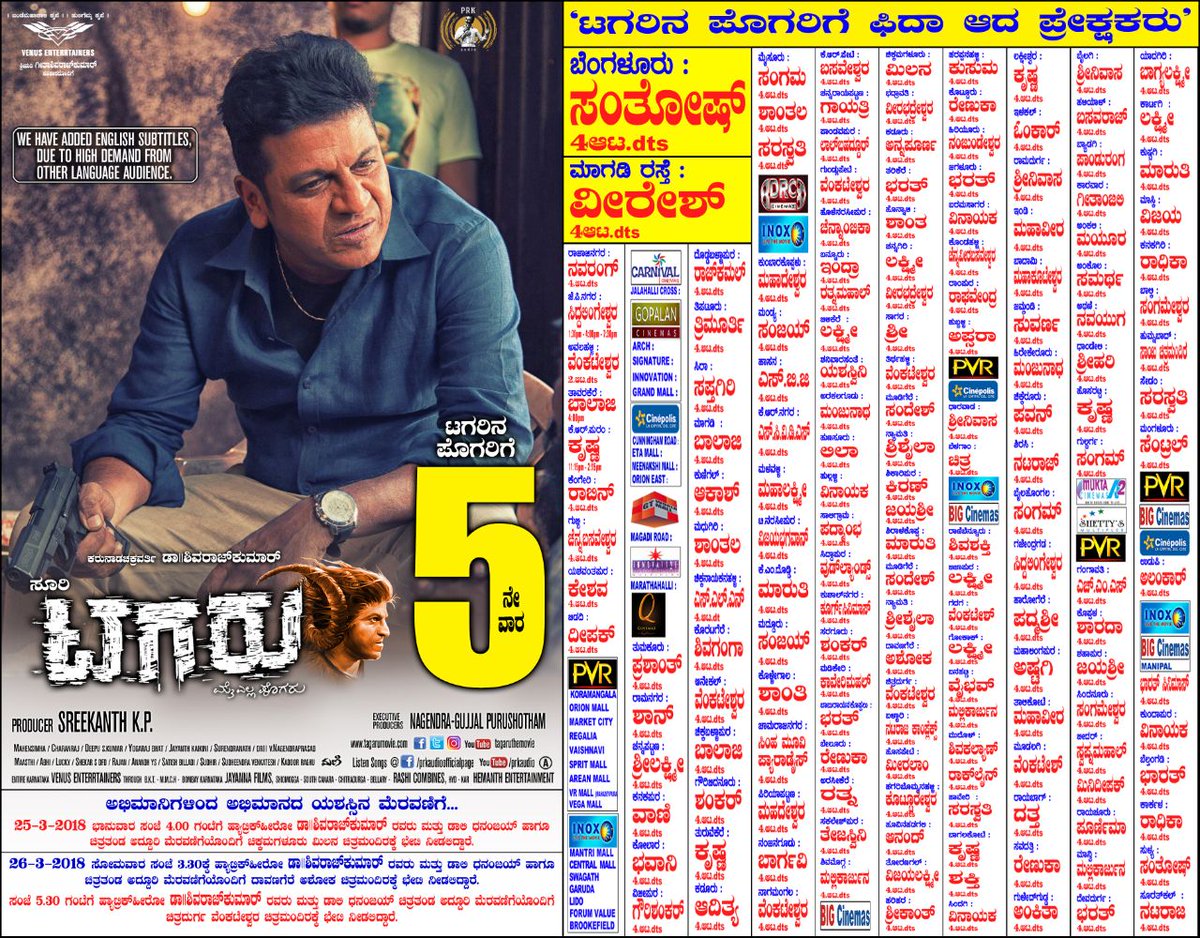 shivuaDDa's tweet photo. #Tagaru Continued Its Rage , Successfully Entered 5th Week With Record Centres #TagaruFever
#DrShivanna @Dhananjayaka #Suri @vasishtansimha @ManvithaHarish @SreekanthKP06 https://t.co/TMVidM6Ukl