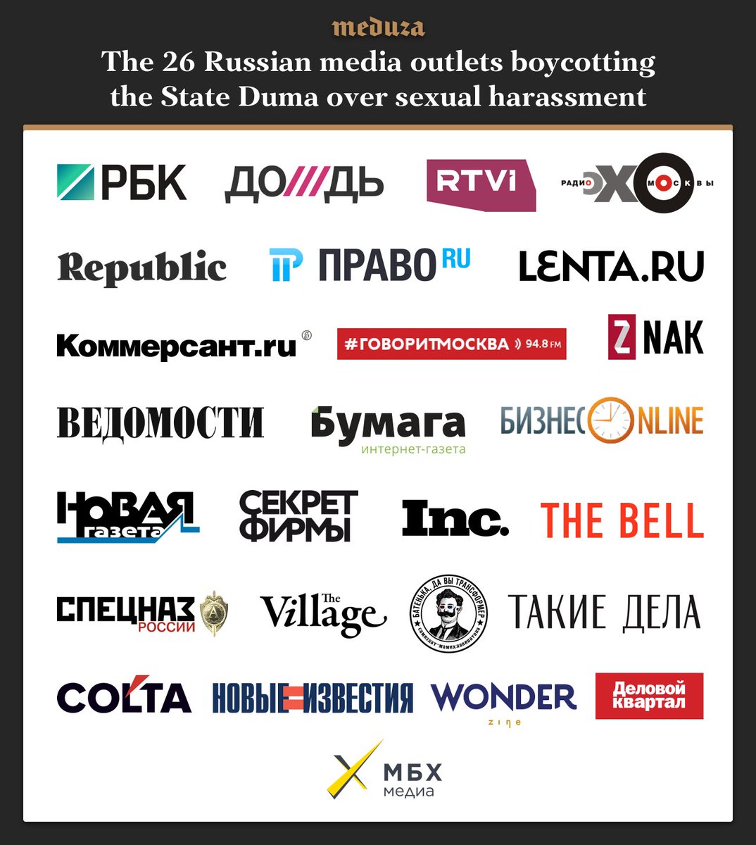 The number of Russian media outlets boycotting the State Duma over inaction against sexual
