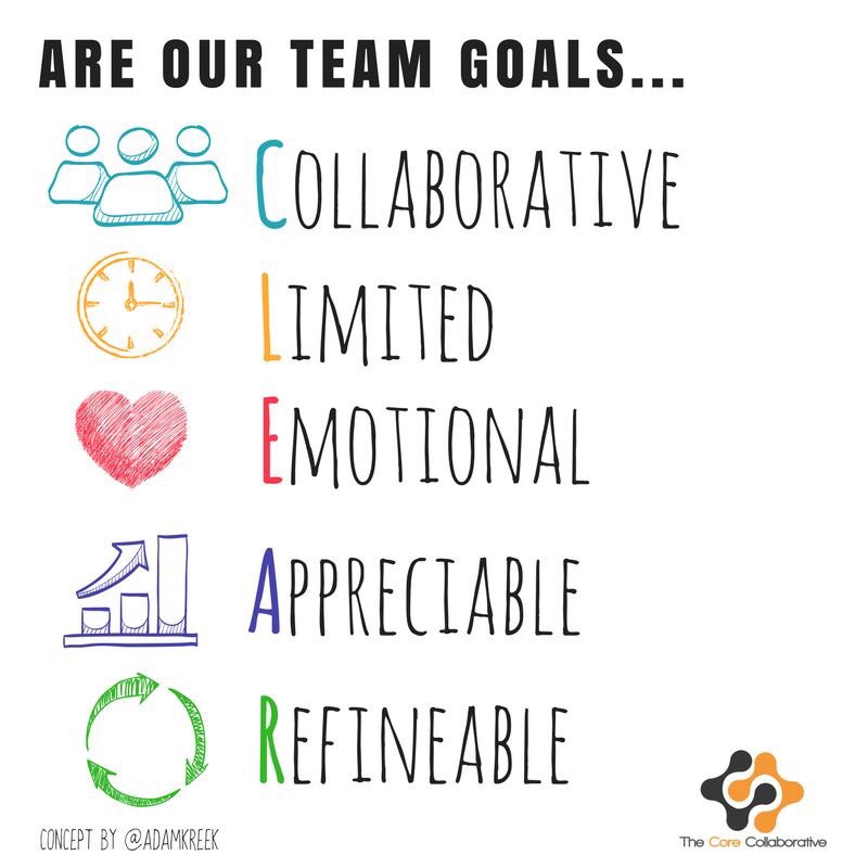 bloomberg_paul's tweet photo. When it is obvious that the goals cannot be reached, don't adjust the goals, adjust the action steps... By Confucius | #ImpactTeams #ImpactTeamChallenge #LeadUpChat @TheSocialCore @CorwinPress @LKearney73 @Horton_David_DH @BarbPitchford @teacher2teacher https://t.co/G5FswR5sUy