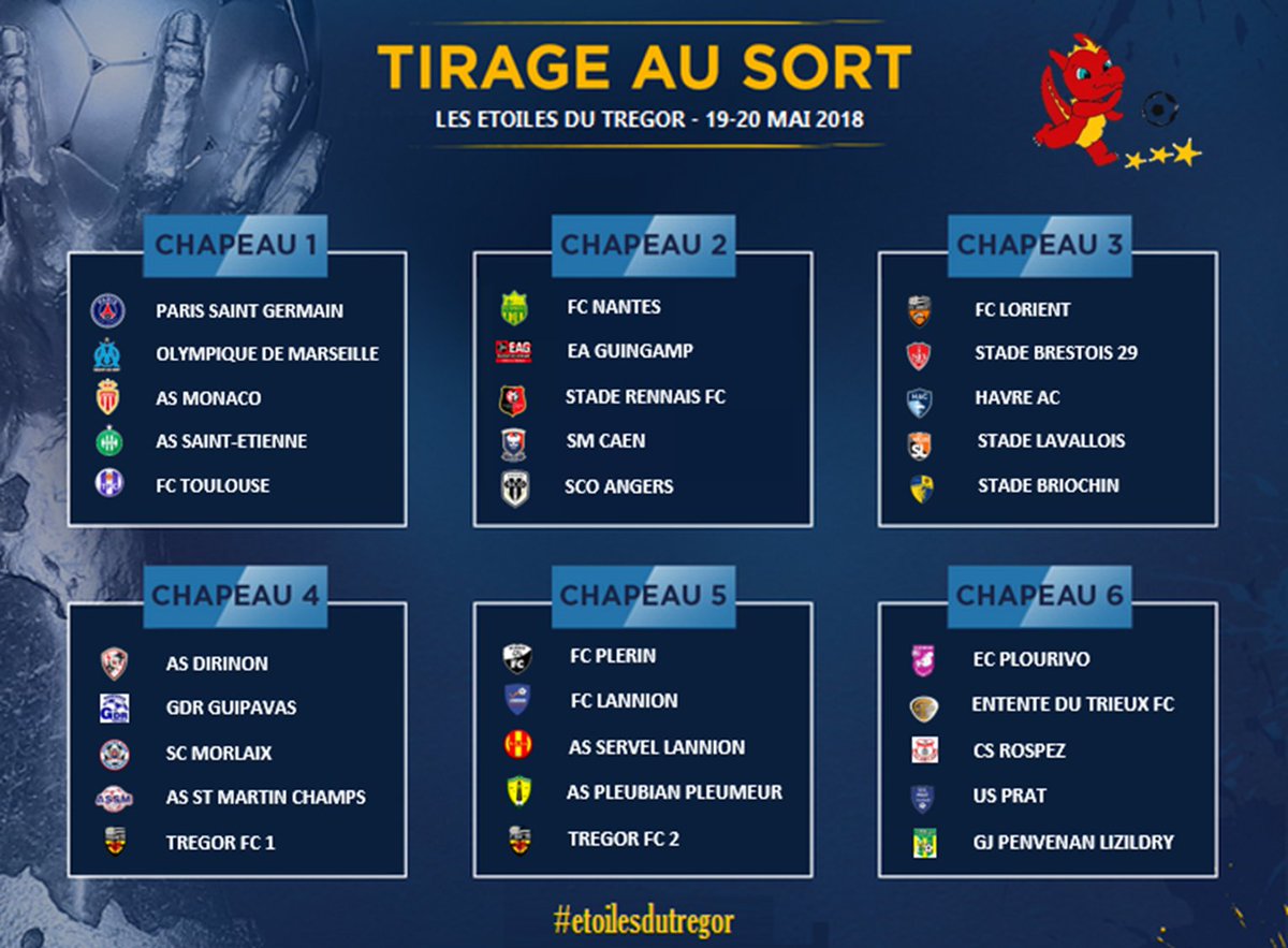 Tregor Football Club tweet media