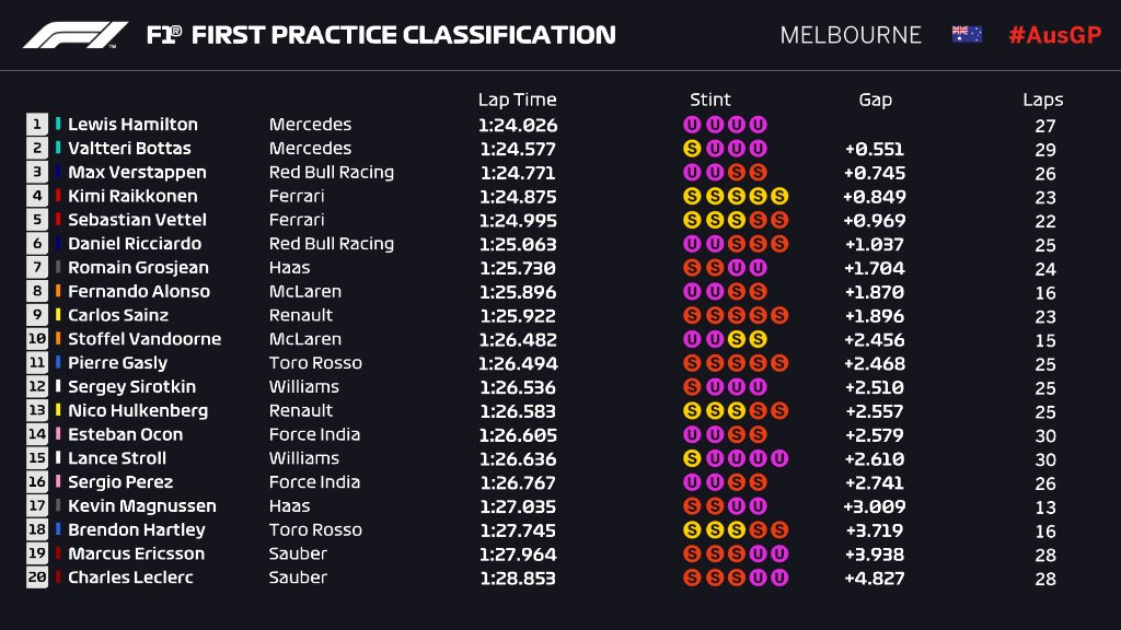 MaximumFormule1's tweet image. maximumf1.com/nieuws/formula… #Formule1 #GPAustralia