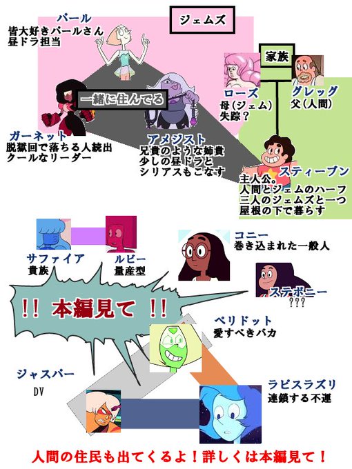 スティーブン ユニバースのtwitterイラスト検索結果 古い順 スティーブン ユニバースのtwitterイラスト検索結果 古い順