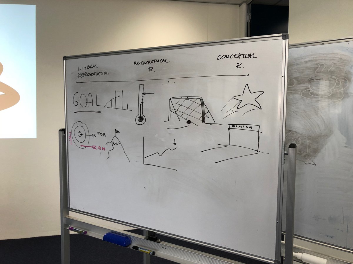4mationSydney's tweet photo. Inspiring workshop today with @bencrothers, author of @prestosketching and design educator at @Atlassian. Sharing the magic of visual facilitation with our team. โจโ๏ธ #4mation #technology #sydneytech #workshop #visualisationtechniques https://t.co/sykwquR180
