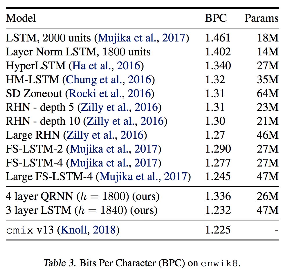 Character-level enwik8 results