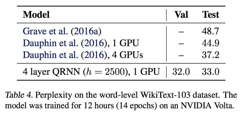 WikiText-103 results