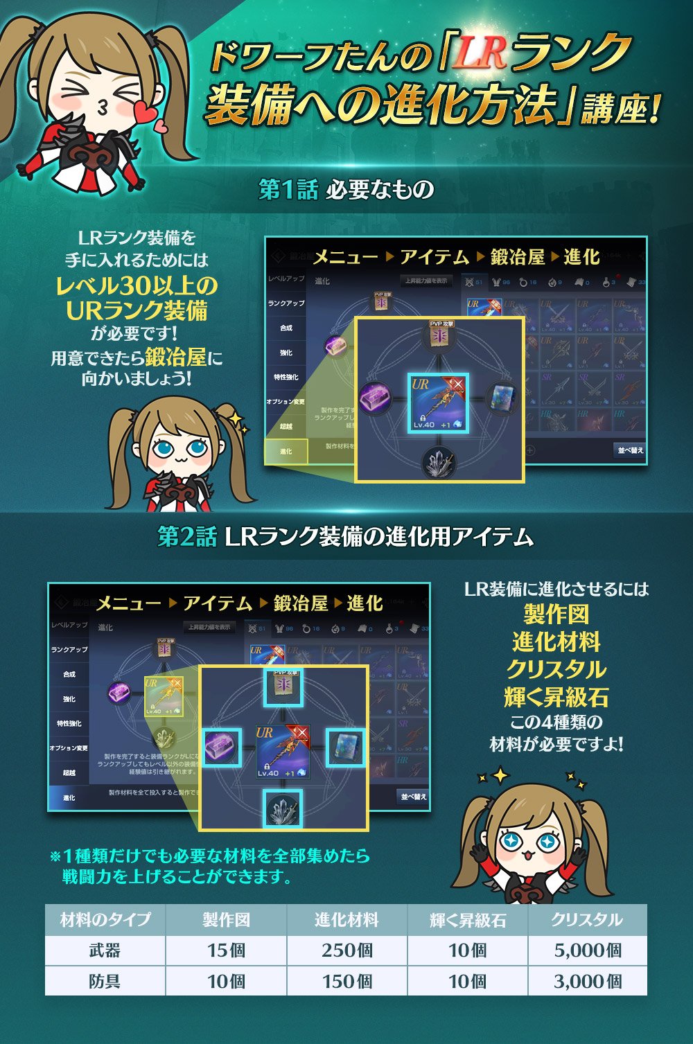 公式 リネージュ2 レボリューション リネレボ Ar Twitter ドワーフたんの Lrランク装備への進化方法 講座 全8話で公開 Lrランク進化の方法は 材料の入手方法は これさえ見ればすべて解決 ぜひご覧ください リネレボ T Co P8mz37nqyw Twitter
