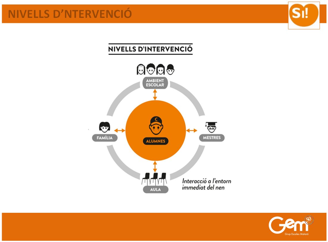 escolagem's tweet image. La setmana passada es va presentar a les famílies de #GEMinfantil el #programaSI (Salut Integral), que pretén educar en l’adquisició d’hàbits saludables: alimentació, exercici físic i intel·ligència emocional, 3 pilars per reduir les malalties cardiovasculars. #educacióemocional
