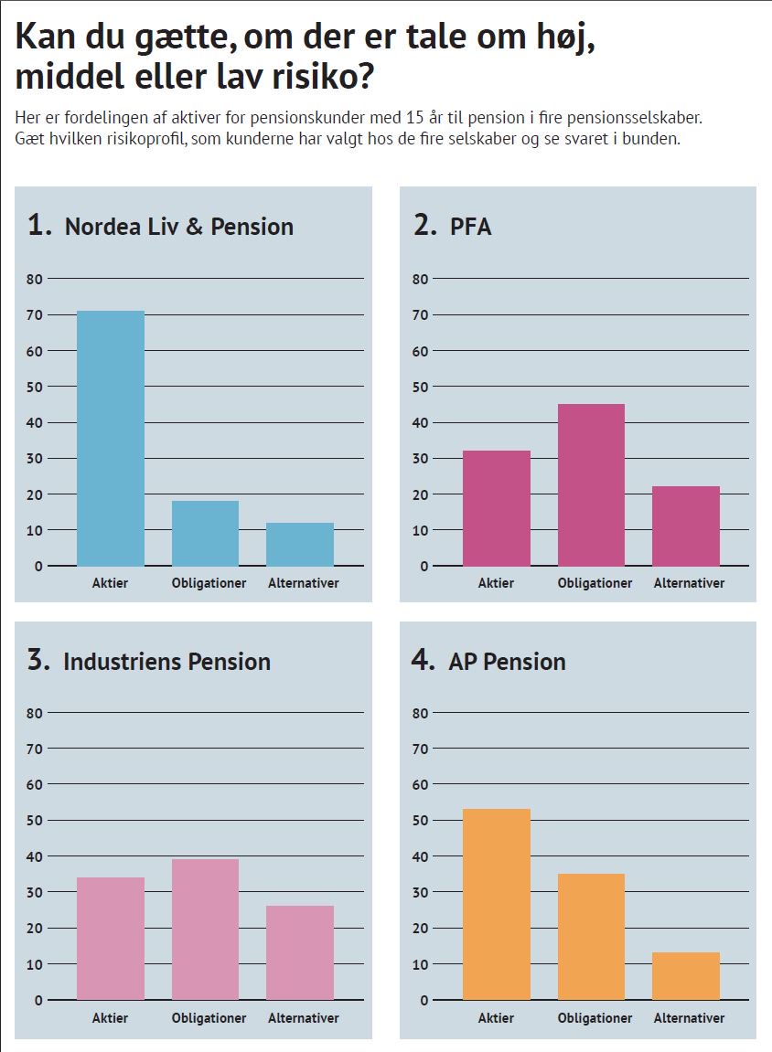 FinansTor's tweet photo. Har sneget en quiz ind i Børsen i dag, og den skal Twitter-folket da ikke snydes for. Svaret findes her: https://t.co/yCBgzuvxV3 https://t.co/zdVdUgV8U9