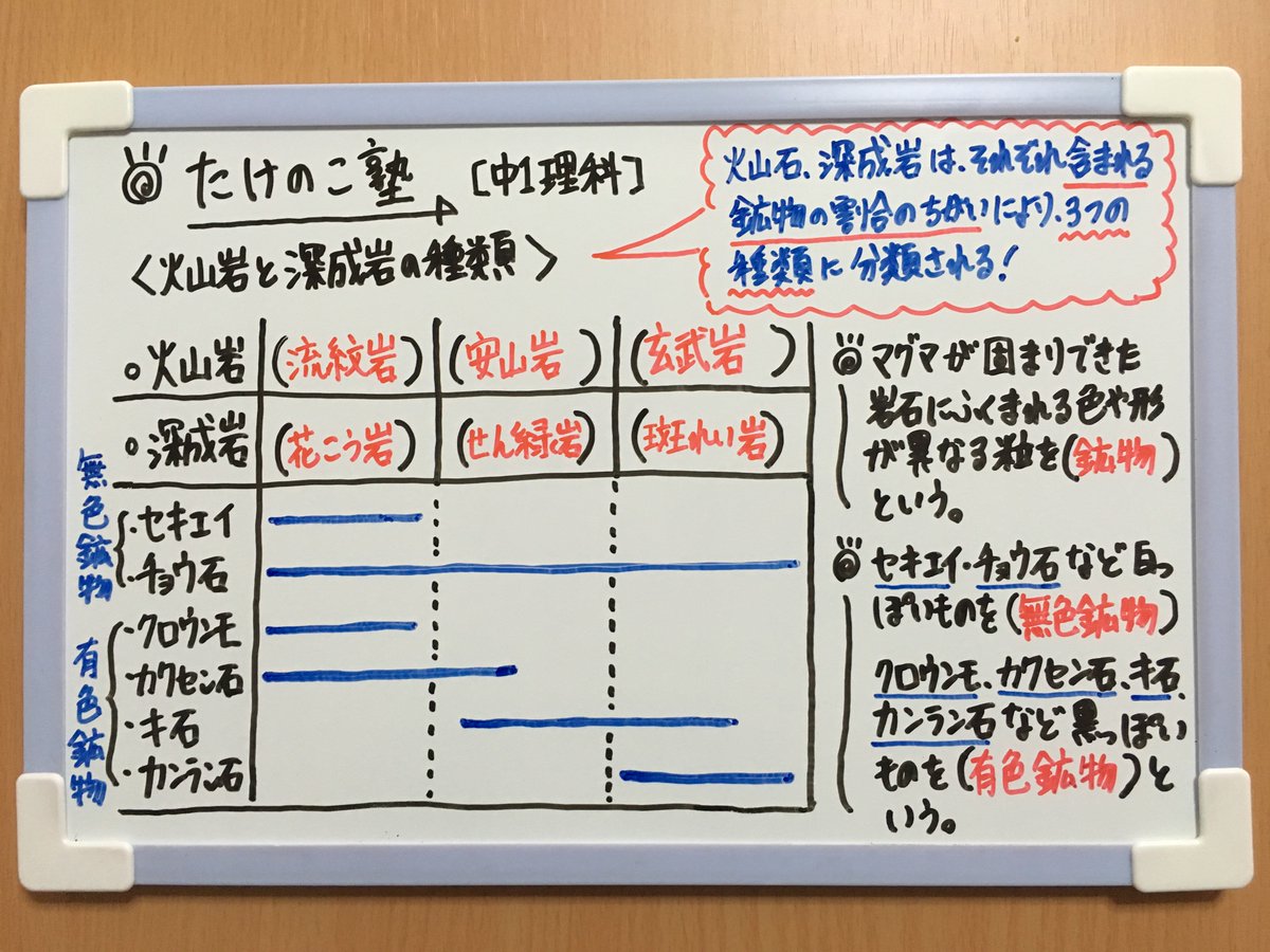 無色 鉱物 鉱物図鑑 方解石