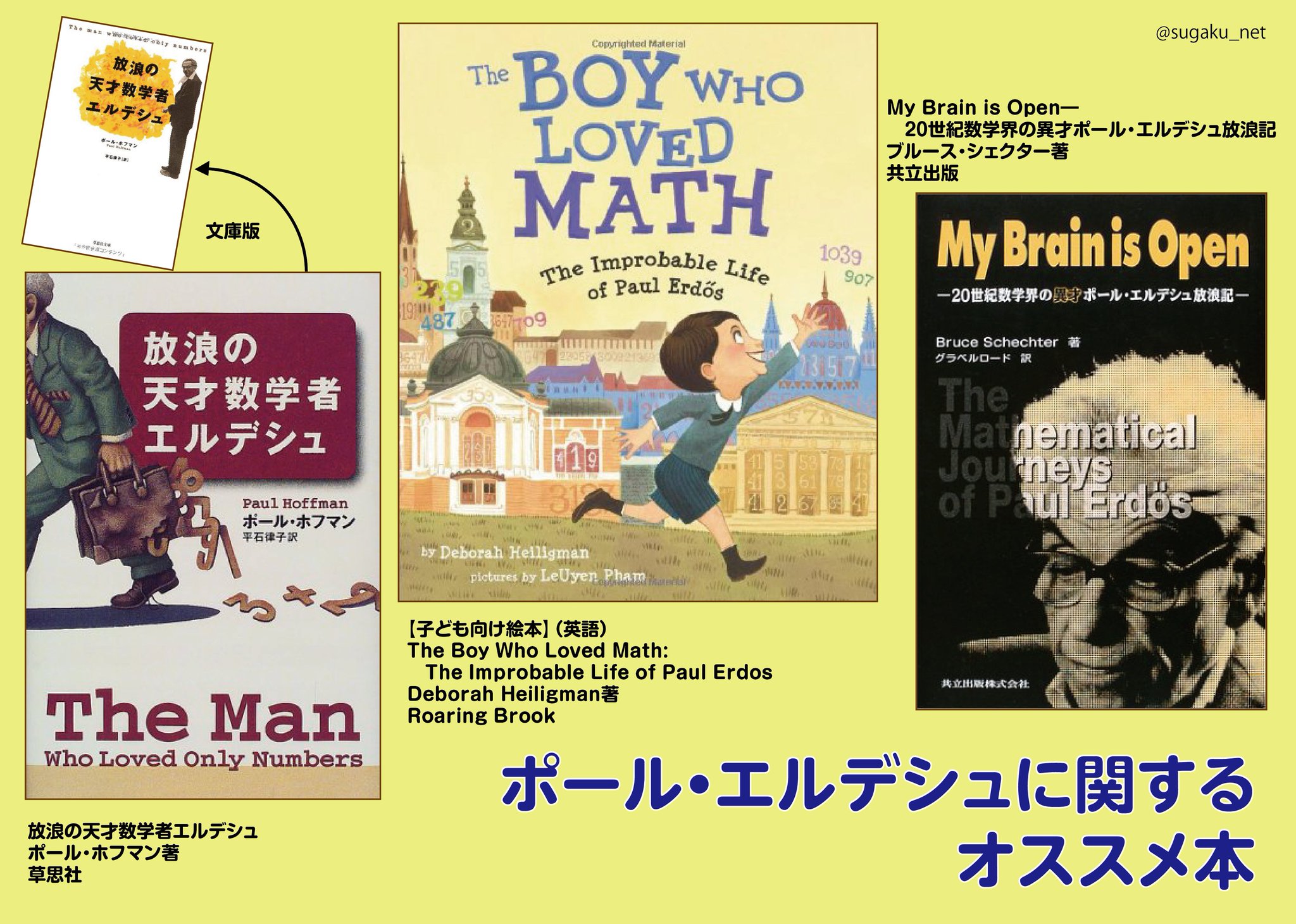 実用数学技能検定 数検 おはようございmath 本日3月26日はハンガリーブタペスト出身の数学者ポール エルデシュ エルデーシュ パール の誕生日です 世紀で最も多くの論文を書いた数学者で 生涯で500人以上の数学者との共同研究を行ったことと