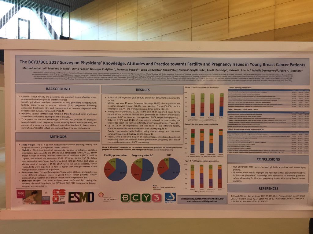 matteolambe's tweet photo. Don’t miss the poster spotlight session today at #EBCC11 with Dr Peccatori presenting the results of our #BCYlugano &amp; #BCC2017 survey on #fertility and #pregnancy-related issues in young #BreastCancer patients https://t.co/Oo8czSroYC