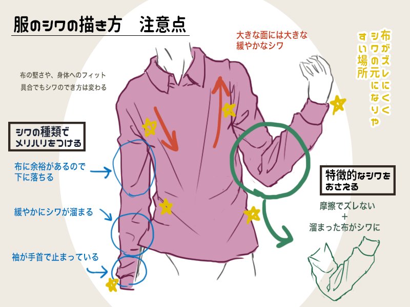 Uzivatel プロ監修 イラスト講座 Na Twitteru 服のシワの描き方基本の注意点