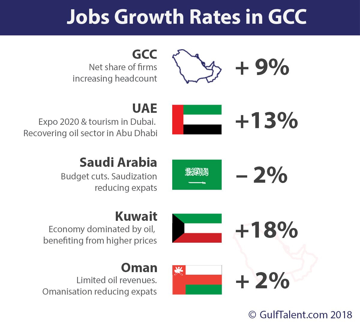 gulf-talent-jobs-saudi-arabia-free-documents