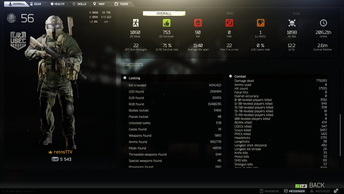 retnsTV's tweet photo. Depending if I can get off the couch tonight after stuffing my face with #pizza, we might check out some #Vermintide2 on stream. Taking a break from @Game_Tarkov until #interchange patch. Broke 200 hours this wipe #level56 #feelsgoodman https://t.co/MelgJ94f1h