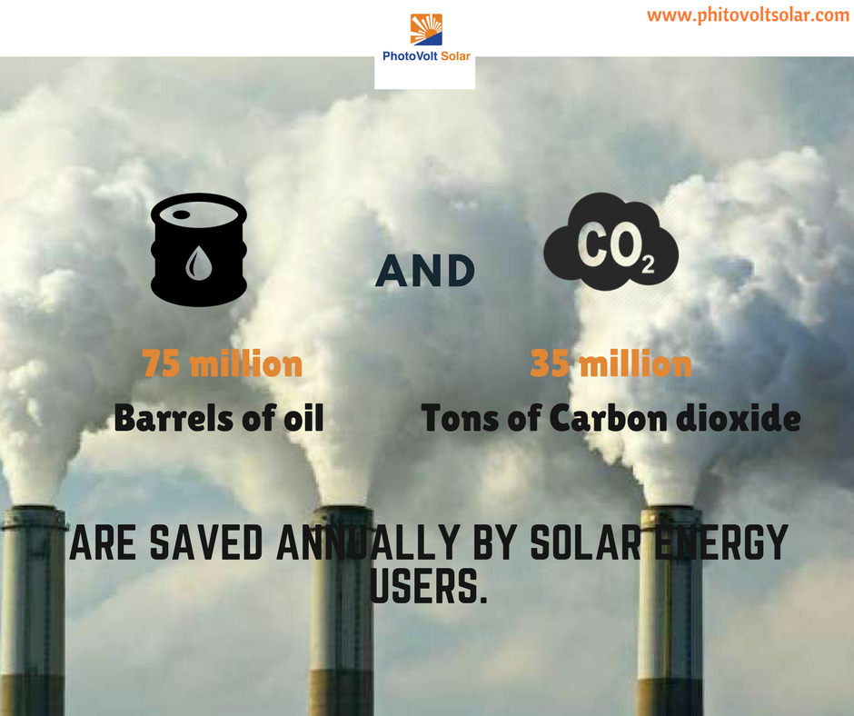 PhotoVoltSolar_'s tweet photo. #FridaySolarFunFacts 

Solar energy can replace usage of fossil fuels which are the major cause of Global warming. Move towards renewable energy for a sustainable future 

#Solar #solarpower #SolarEnergy #SolarUpdates #photovoltsolar #ThursdayThoughts #ThursdayMotivation https://t.co/teUiS7XXIb