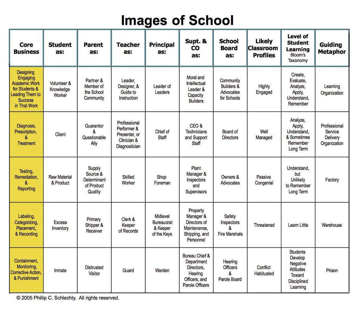 leadjoem's tweet photo. Think about what you want people to say about your school. What do you hear people say? How can you get people to day want you want people to say about your school? #ntpsc If your a P Supervisor help your P craft the conditions necessary for vision to be clear and mission succeed https://t.co/WCYjqulcHv