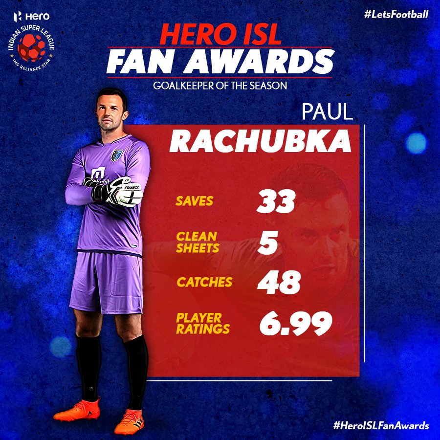 IndSuperLeague's tweet image. .@PaulRachubka gave a good account of himself between the sticks for @KeralaBlasters! Can he be the Fans' Goalkeeper of the Season? 

Like this tweet to vote for him.

#HeroISLFanAwards #LetsFootball