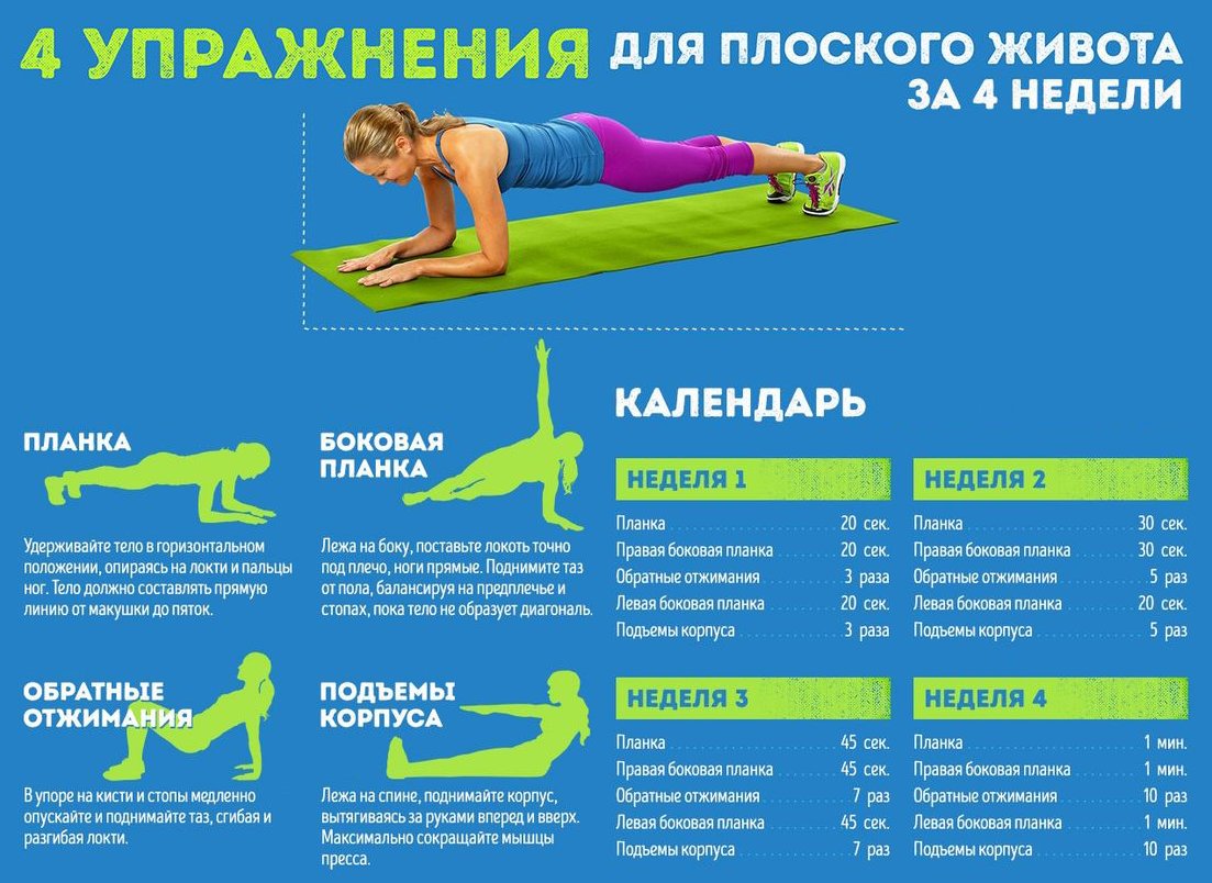 Похудение От Планки. Помогает ли упражнение «планка» в похудении и как его делать правильно