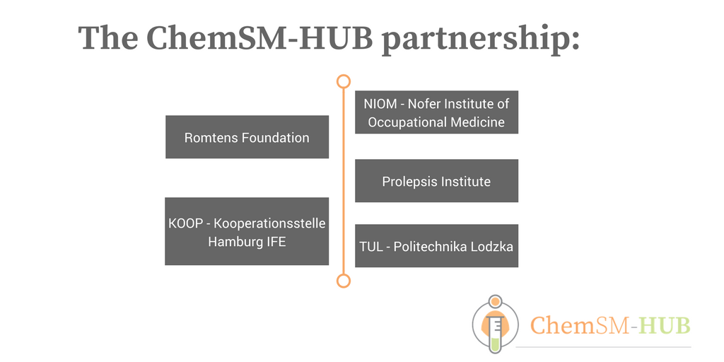 ChemSM_HUB's tweet photo. #chemsmhub @Romtens @p_lodz_pl @_Prolepsis #ChemicalSafety https://t.co/hDgvHyAwQX