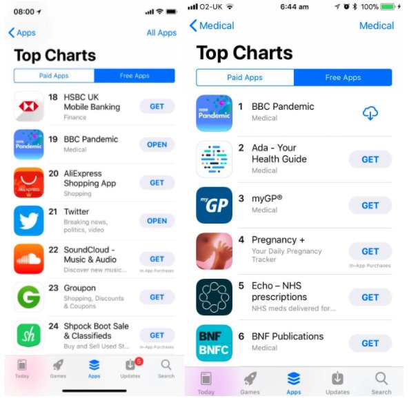 big_motive's tweet photo. Delighted to see our #BBCPandemic is #19 in the UK app store and #1 Medical app for the 2nd time this year. In the last 12hrs alone the app has had over 21,000 downloads!
Well done team! #Contagion https://t.co/dpYSTrj07X