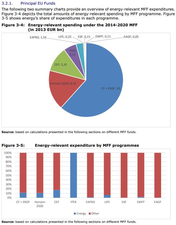 New study! Energy and the #MFF europarl.europa.eu/thinktank/en/d… #EUBudget <a href="/EP_Industry/">ITRE Committee Press</a>