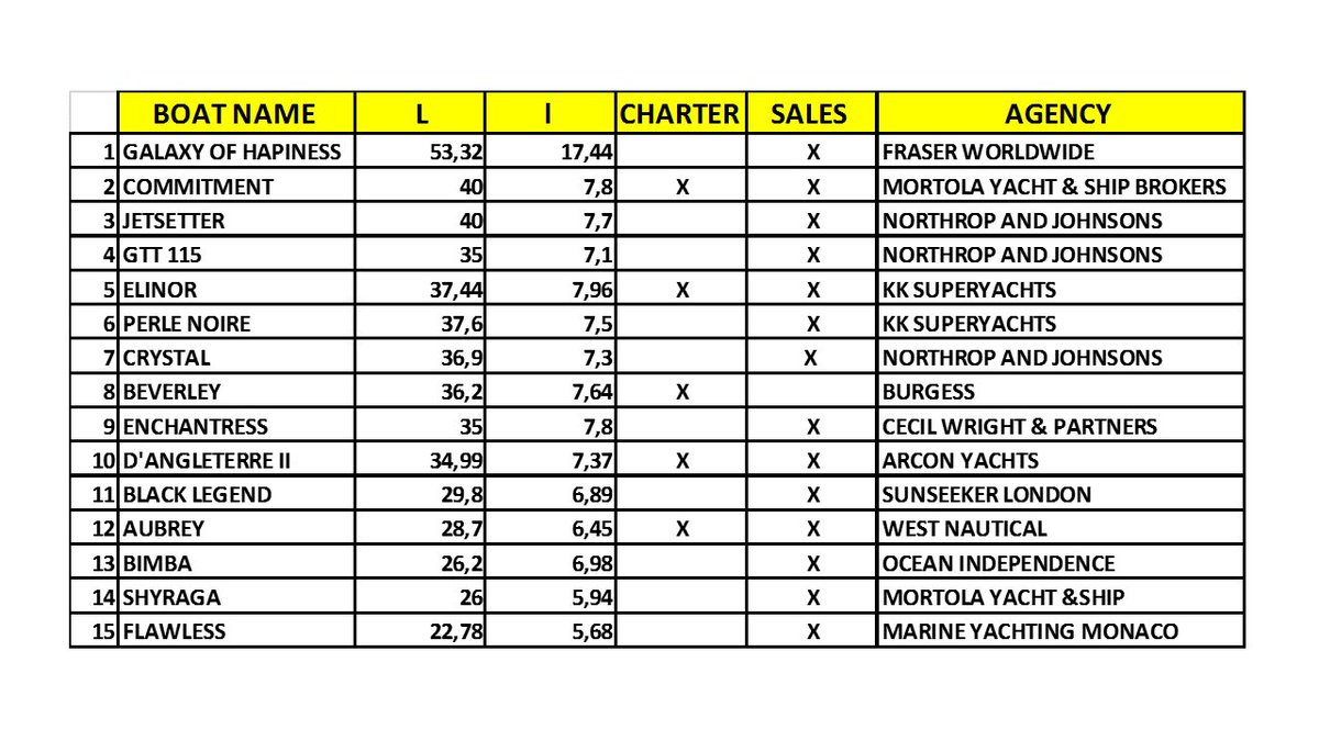 ECPY OPEN DAY 28th OF MARCH : LIST OF ATTENDING YACHTS