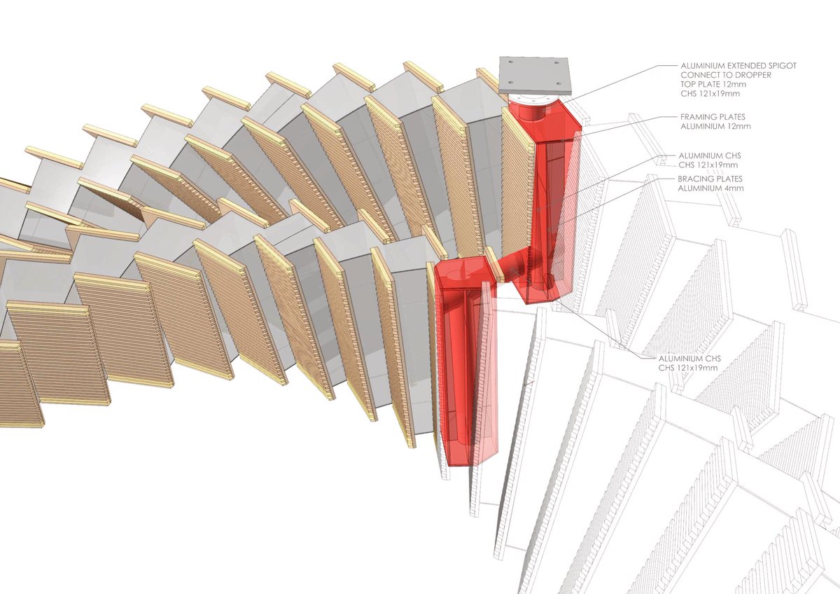 cmfoxfx's tweet photo. We won an award for excellence in structural engineering last night for ‘Interloop’! Congratulations to Structure Consulting Engineers and BollingerGrohamann Engineers.
#acsensw #acse #structuralengineering #engineeringaward #award #studiochrisfox #chrisfoxinterloop #chrisfox https://t.co/cYsPMARa5y