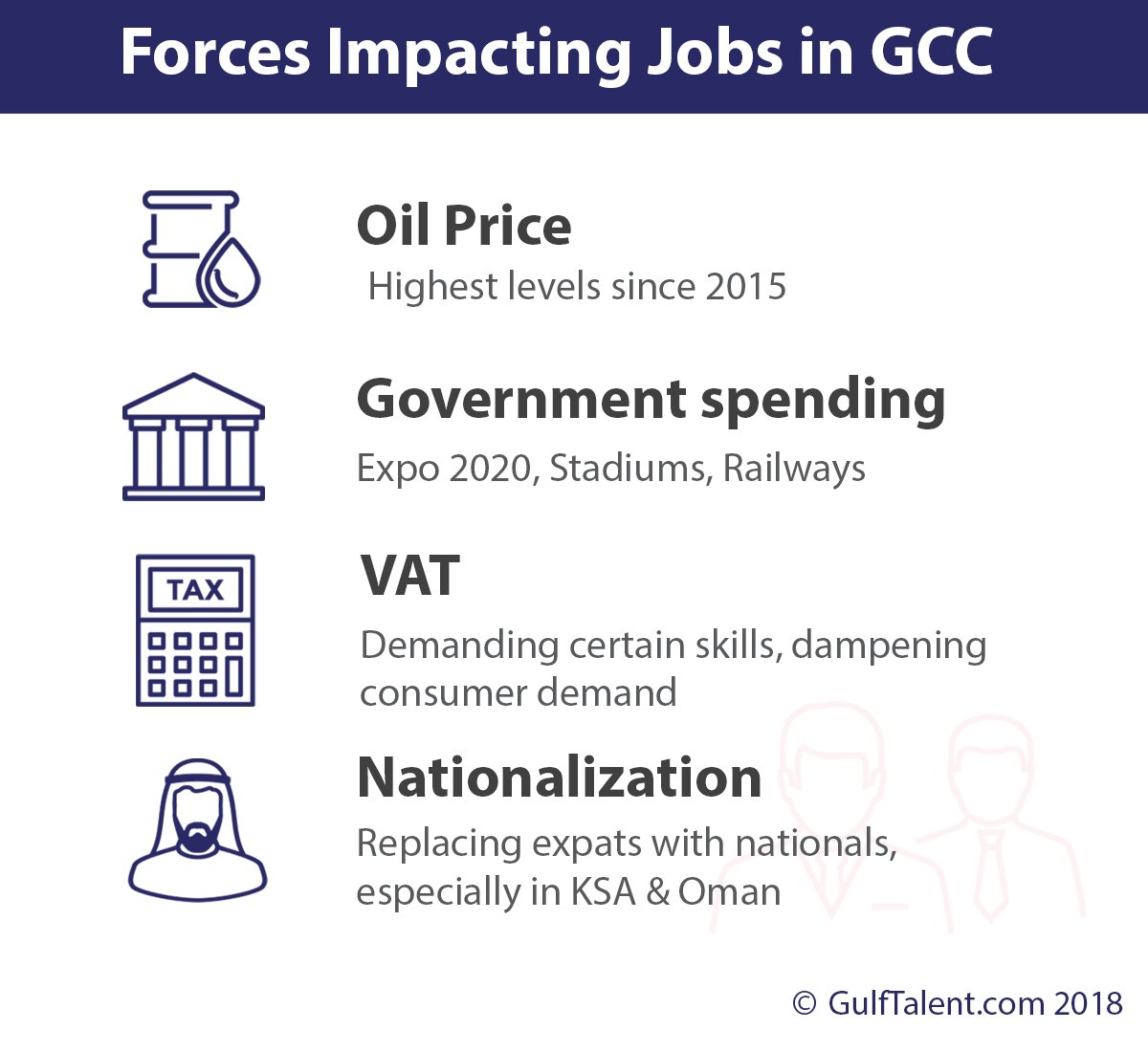 GulfTalent tweet media