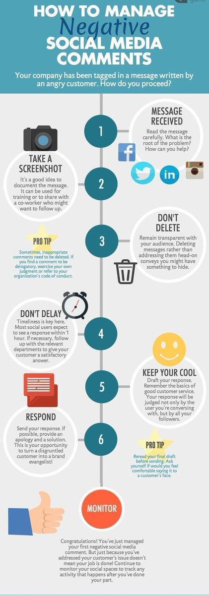Livepediaindia's tweet photo. #OnlineReputationManagement #SocialMediaManagement
This probably the best info-graphic on how you handle a negative comment from an angry customer.

https://t.co/5qRs4Owlgt https://t.co/lXhMOvZzGK
