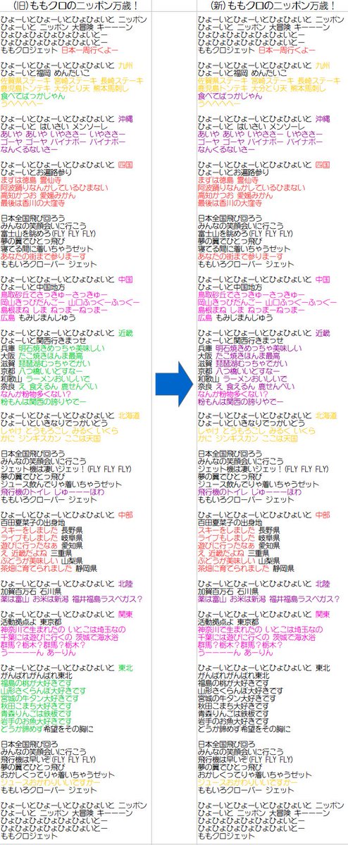 O Xrhsths Blueberry Jam Sto Twitter ももクロのニッポン万歳 新旧歌い分け歌詞