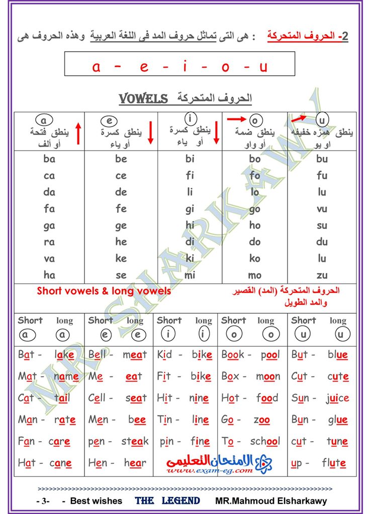 الحروف المتحركه وكيفية نطقها (مد قصير ومد طويل) #اتقان_مهارات_اللغة_الانجليزية