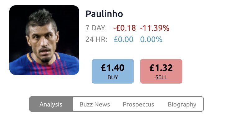 iatedepays's tweet photo. @FootballIndexRC No names mentioned whatsoever🤕 https://t.co/qwgcbMyoLL