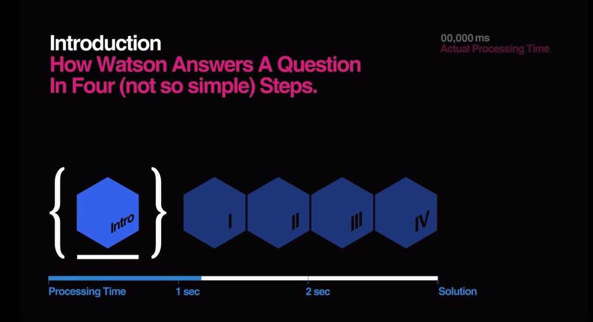 thePIForg's tweet photo. Check how #WatsonIBM is answering the plain questions. This will impact the areas like the sense &amp; decision making or risk management in #Construction https://t.co/LplOzjWk3J https://t.co/jgbdJ1GydZ