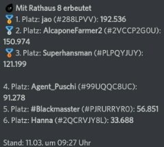 GermanClashCup's tweet photo. Auch hier wieder die jeweils 6 bisher besten Farmer ihrer Rathaus Stufe!

Unglaublich aber wahr, allein diese 24 Teilnehmer haben gemeinsam über 6 Millionen dunkles Elixier gesammelt.❕❗

Weitere Daten folgen heute Abend auf Discord.🔜

#gcc #Clasherstats #ClashOfClans https://t.co/9exqV22UDL