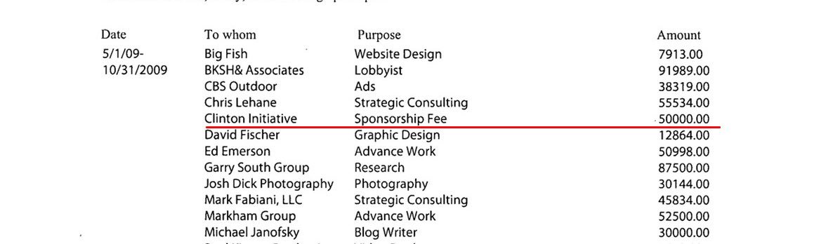 (3) Here’s where is gets very strange Sheikh Khalid bin Saqr al-Qasimi allegedly hired all of these people to create better relationships with the U.S which obviously means paying  #ClintonFoundation $50k while HRC is at the  @StateDept 