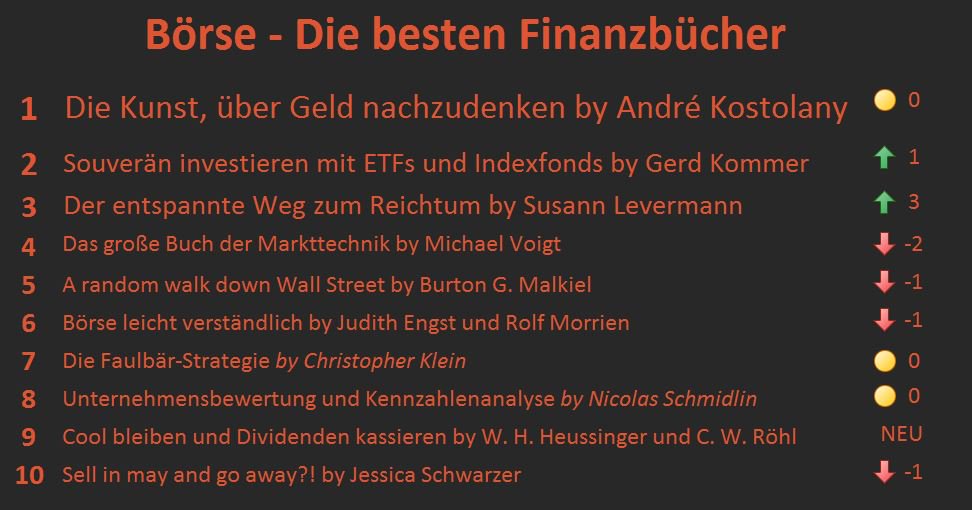 Beziehungsinvestoren On Twitter Börse Nr 1 Die Kunst - 