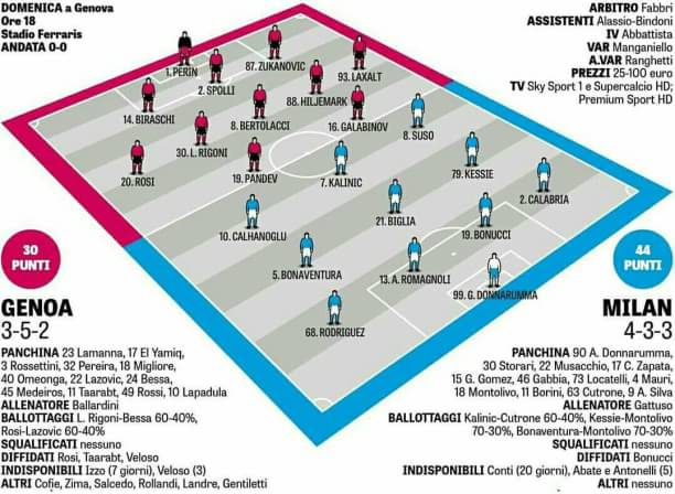 prediksi susunan pemain kedua tim.

Liga Italia Serie A. Giornata 28.
Genoa Vs AC Milan 
Marassi Stadium
Wasit: Michael Fabbri
📆 Senin, 12 Maret 2018
🕛 Kick off Pukul 02:00 WIT

#ForzaMilan 🔴⚫