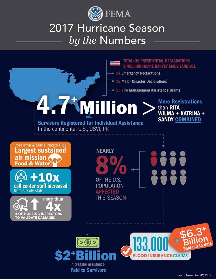 DarCoEmMgmt tweet media