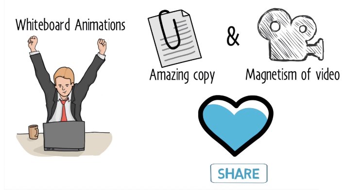 VideoScribeApp's tweet photo. Our @Sparkolhq Professional Services can help create video content for your company. Get in touch today! https://t.co/WuPJZkgBvq https://t.co/4jfLQ6HbuL