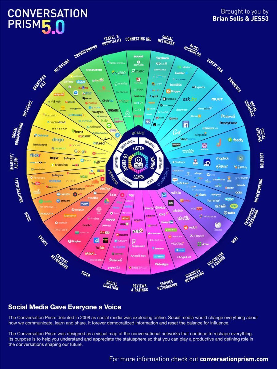 What’s Changed in #SocialMedia? 
[@BourseetTrading <a href="/evankirstel/">Evan Kirstel #B2B #TechFluencer</a>]

#digital #mobile #marketing #smm #socialmediamarketing #cmo #cdo #martech