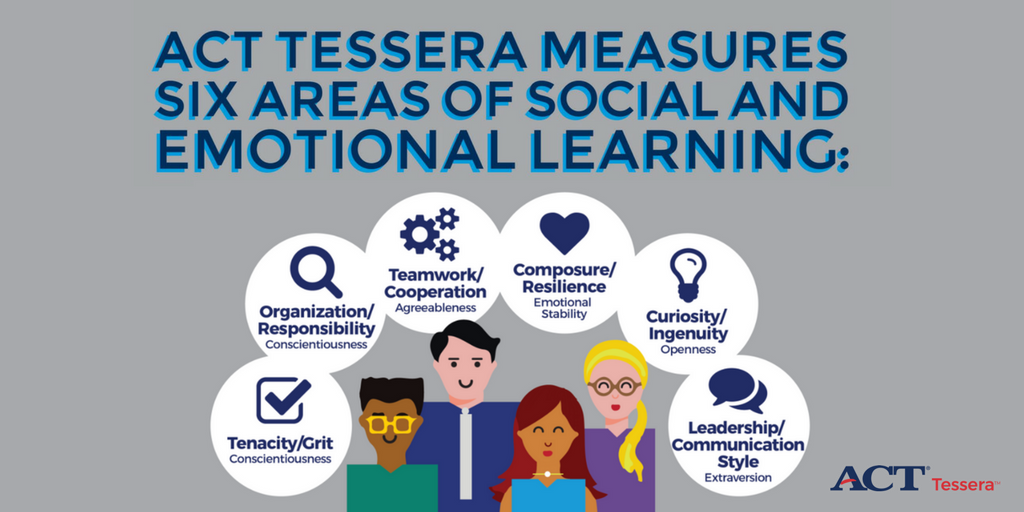 ACT's tweet photo. #ACTTessera, a next-gen assessment system designed to measure #SEL skills, can be ordered and administered online: https://t.co/SPT7vqNgmY https://t.co/DSLz6kTCrt