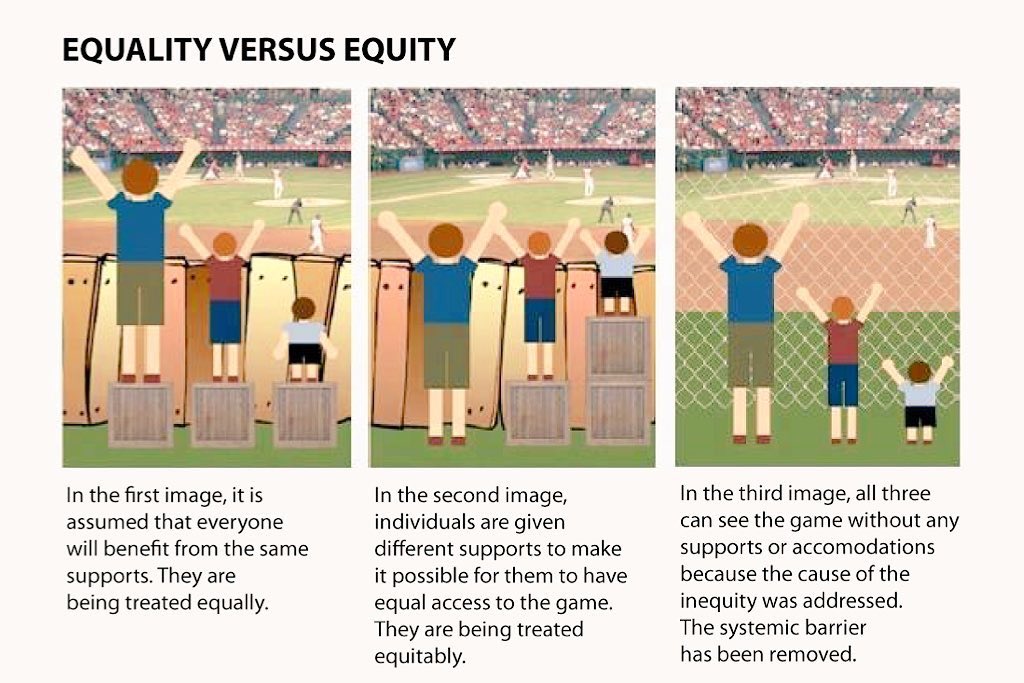 curriculumblog's tweet photo. The problem with this picture:
This image is shared at nearly every national conference. It is popular in Twitter chats. Educators nod their head in agreement. There is a Knowing-Doing Gap in classrooms and school districts. We need to take action. Change Begins with Each School https://t.co/UJb6qxHUtW
