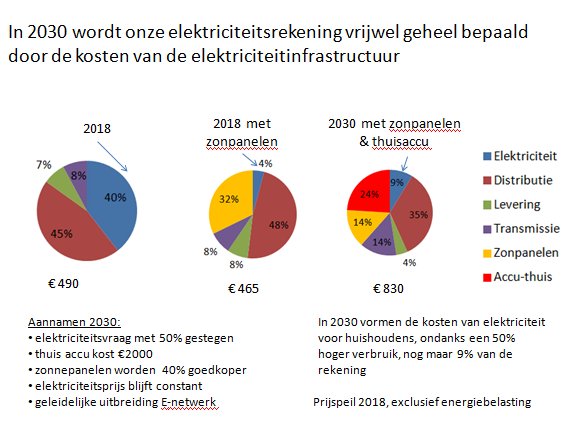 Geodienst twitter