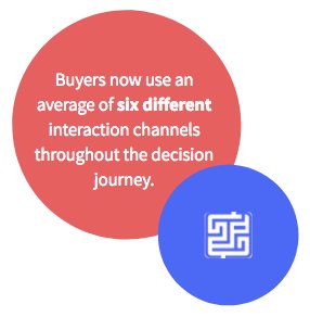 StartupInst's tweet image. &quot;At any point a well-timed message or offer could pull the #consumer back into the cycle,&quot; via @Signpost bit.ly/2EZeIAN