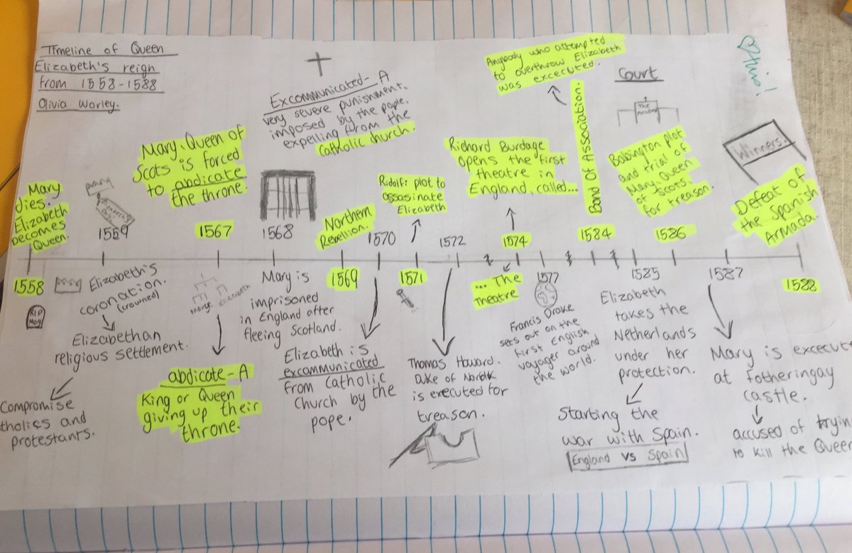 MsGundry's tweet photo. Marking is always a treat when you come across something brilliant! A fab timeline from Liv W @BroadoakY10 - highlighting new learning and making sure key vocab is explained #excellenceproject #B🐝Excellent @BroadoakHistory https://t.co/0GJYJ1Uayt