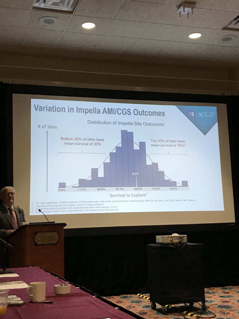 Chadi Alraies, MD FACC FSCAI (@chadialraies) on Twitter photo Early Use of mechanical support improve survival for patients with #CVshock #ACC18 #ACCIC <a href="/BillONeillMD/">William W. O'Neill</a> Early Use of mechanical support improve survival for patients with #CVshock #ACC18 #ACCIC <a href="/BillONeillMD/">William W. O'Neill</a>