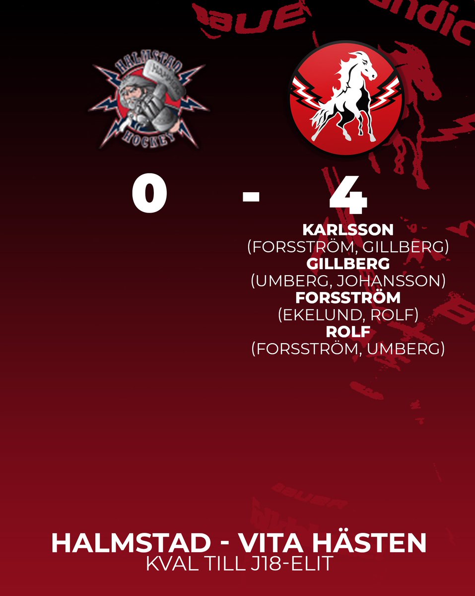 Jakten på en plats i J18 Elit fortsätter, idag tog laget sin andra seger på lika många matcher och man toppar kvalserien! 
Nästa match spelas på söndag, då kommer Halmstad till Norrköping.