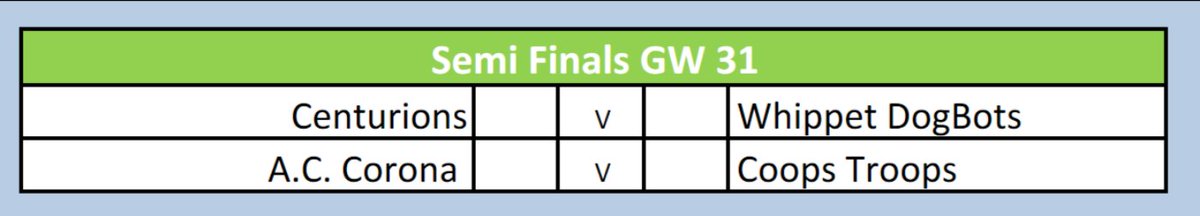 BeerandBoobs's tweet photo. Semi final draw @Steve_Coops https://t.co/mRz1I1hrLs