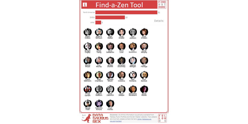 STL Tableau User Grp tweet media