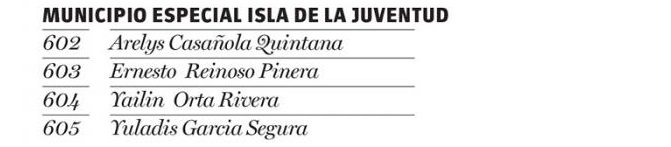 AleGuerraLv's tweet photo. En #IsladelaJuventud municipio especial de #Cuba a diferencia del resto del país🇨🇺se elegirá solamente diputados a la @AsambleaCuba pues ese territorio está subordinado verticalmente a la nación.#VotoUnido #PorCuba  @nataliauci16 @Guajiritasoy @chamberohoy @irr644 @Gina_silv https://t.co/cSicnDZWsW